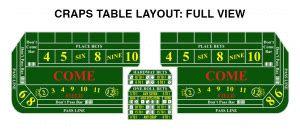 How to Win at Craps: 34 Insider Craps Tips from a .